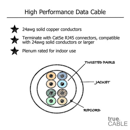 Cat5e Plenum Ethernet Cable, Unshielded, 1000ft, Blue