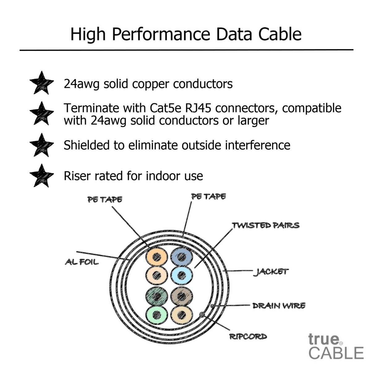 Cat5e Riser Ethernet Cable, Shielded, 1000ft, Blue