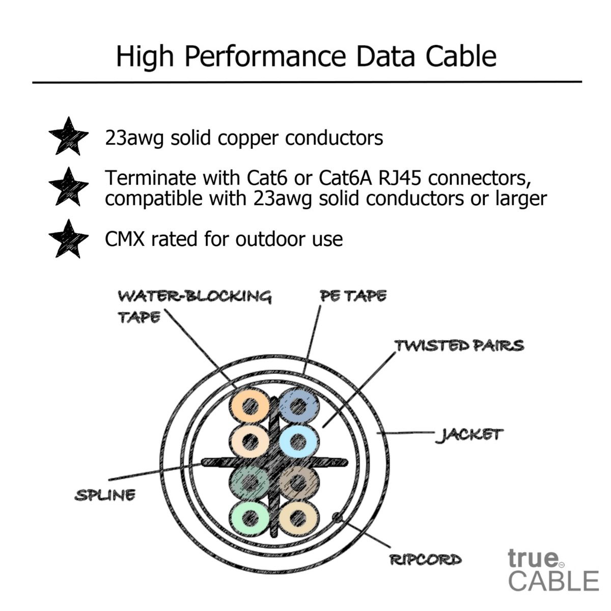 Cat6 Direct Burial Ethernet Cable, Unshielded, 1000ft, Black