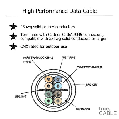 Cat6 Direct Burial Ethernet Cable, Unshielded, 1000ft, Black