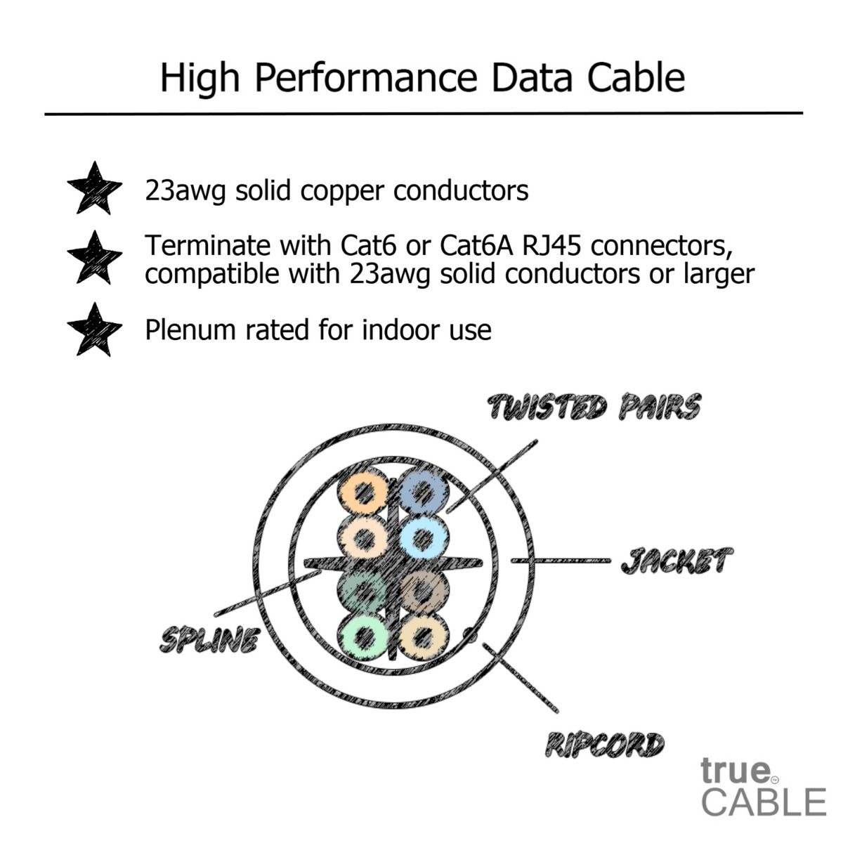 Cat6 Plenum Ethernet Cable, Unshielded, 1000ft, Yellow