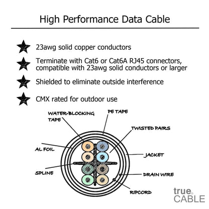 Cat6 Direct Burial Ethernet Cable, Shielded, 1000ft, Black