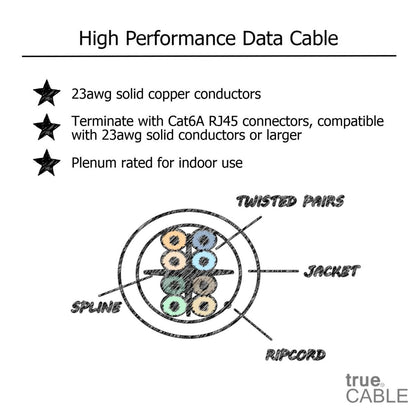 Cat6A Plenum Ethernet Cable, Unshielded, 1000ft, Blue