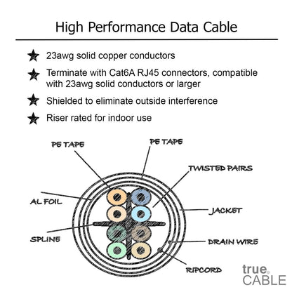 Cat6A Riser Ethernet Cable, Shielded, 1000ft, Blue