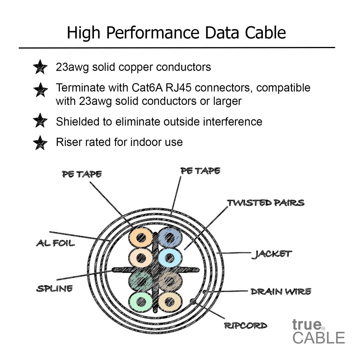 Cat6A Riser Ethernet Cable, Shielded, 1000ft, White